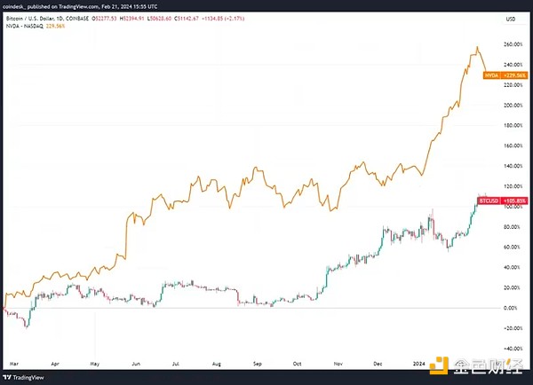 比特币蓄势待发：5%涨幅背后的关键突破点